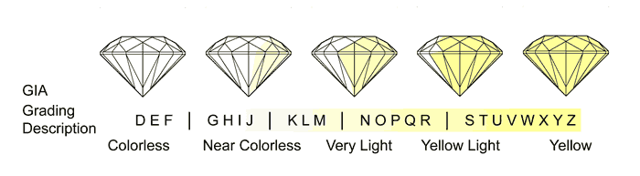Diamond Color